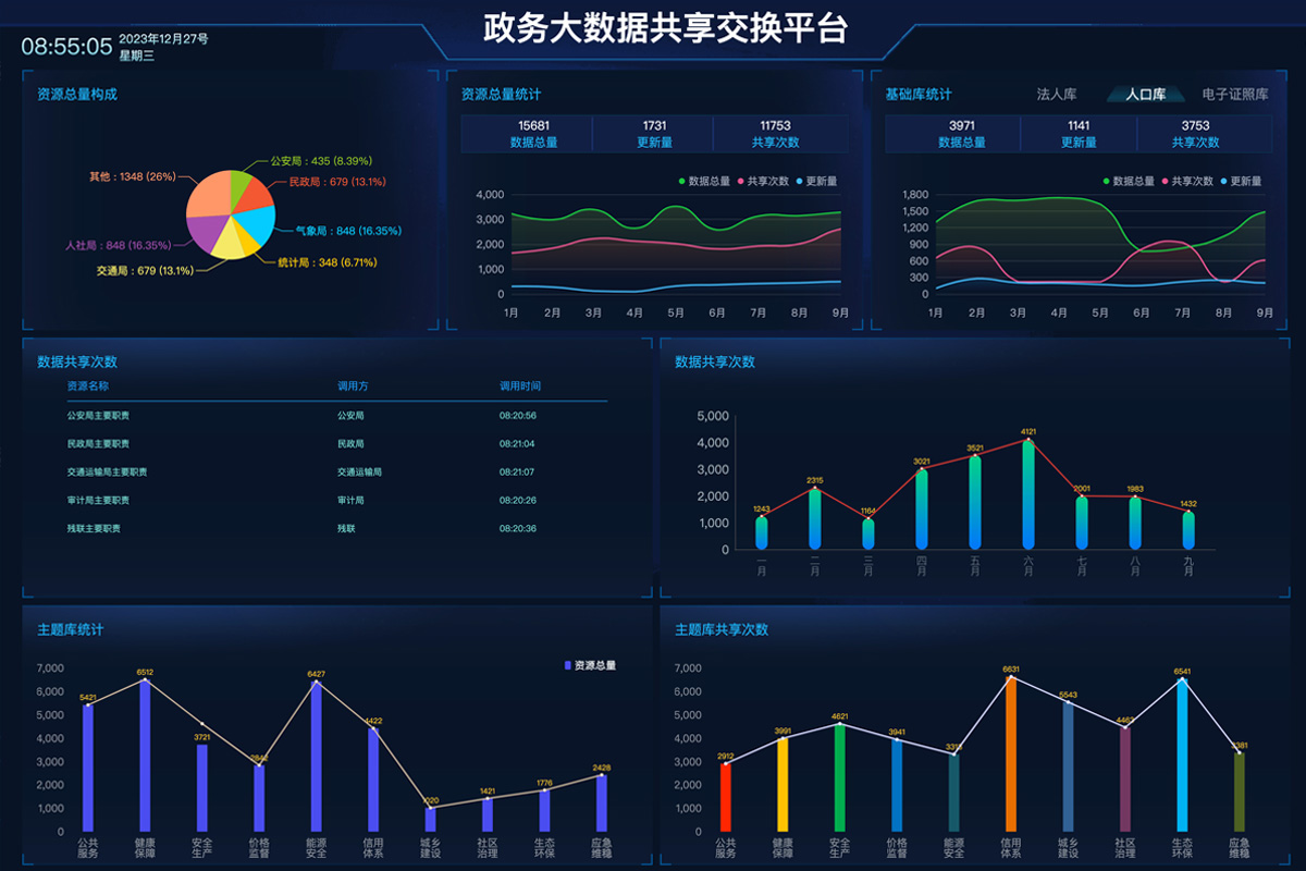 数据可视化大屏大数据共享模版